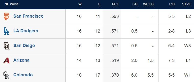 050221 mlb standings