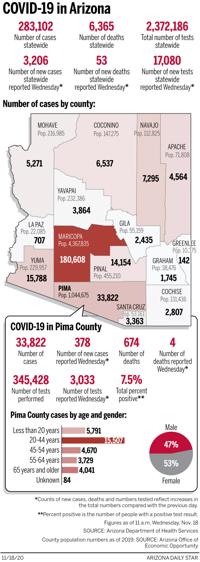 Coronavirus cases in Arizona, mapped by county: Nov. 18