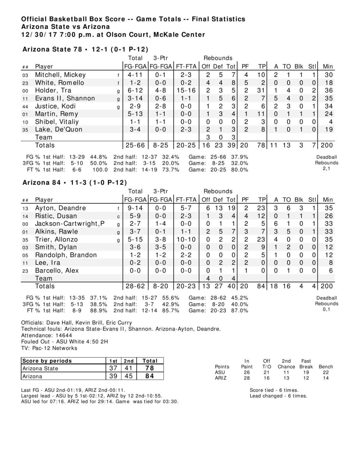 UA-ASU box score
