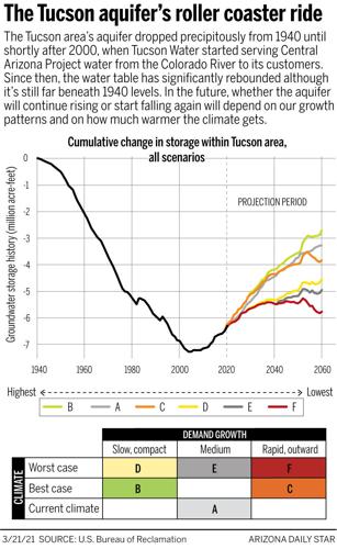032121-news-CAP-TUCSON-g2