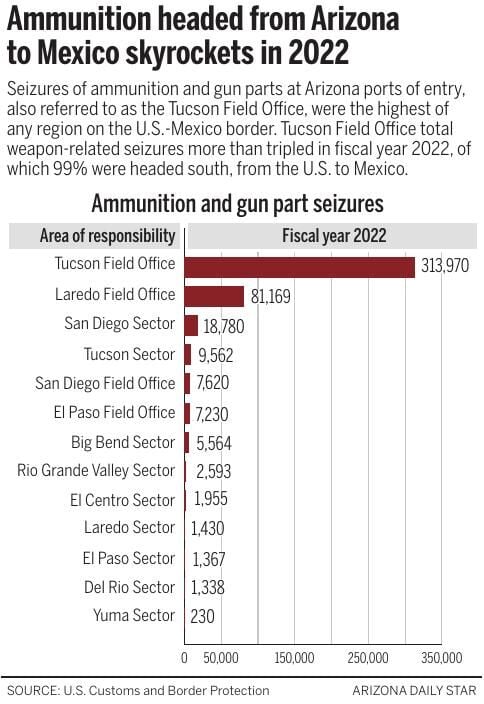 103022-tuc-news-weapon-seizures-g1