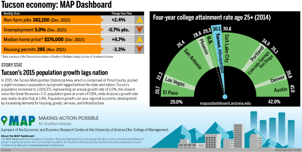 MAP Dashboard