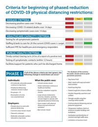 Pima County creates task force to develop reopening plan for Tucson-area businesses