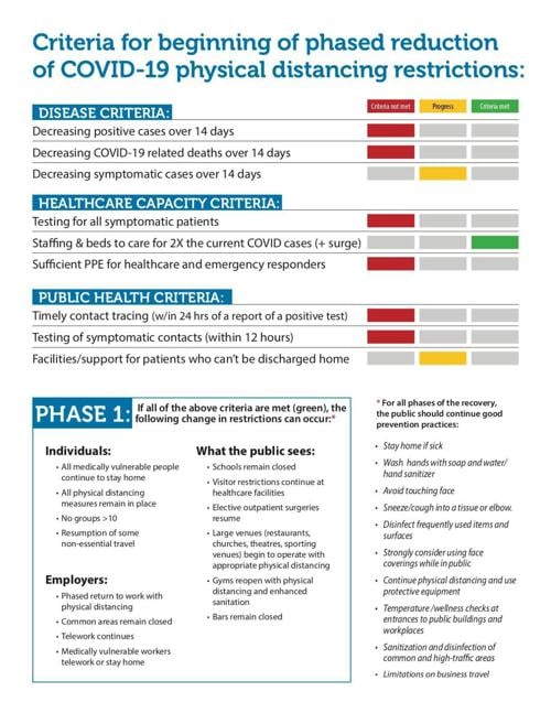 Pima County COVID-19 criteria