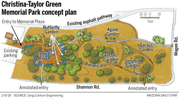 Park Concept Plan