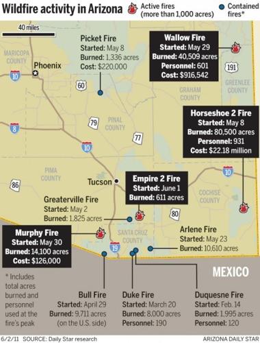 Wildfire activity in Arizona (as of June 2)