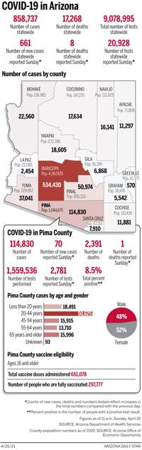 Coronavirus cases in Arizona, mapped by county: April 25