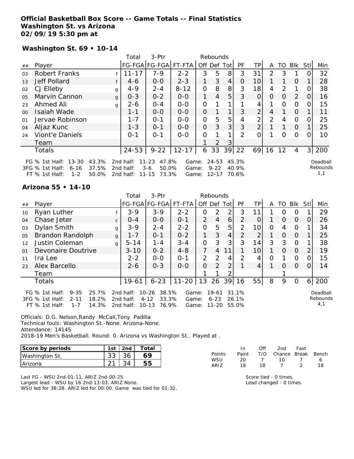 UA-WSU box score