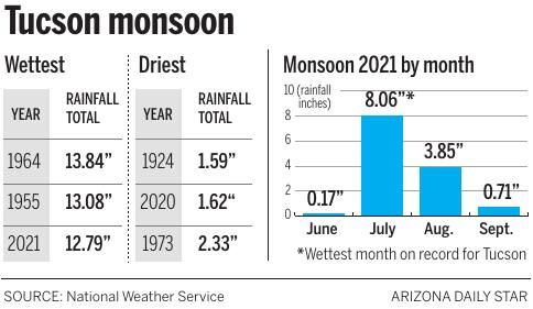 061522-tuc-metro-monsoon-g1