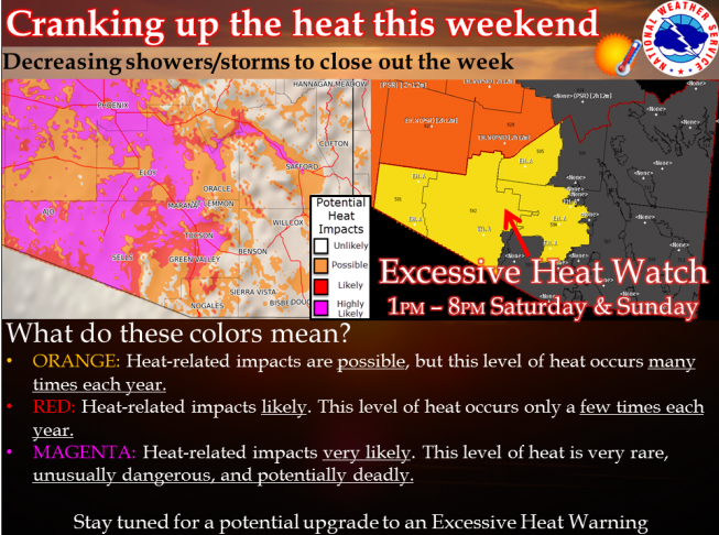 Tucson Could See Record Highs Friday Through Sunday