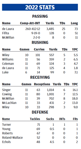 Screenshot 2022-11-25 at 08-15-52 TUC_STAR_112522_01_B_004_00_01.indd - TUC_STAR_112522_01_B_004_00_01_rev17.pdf.png