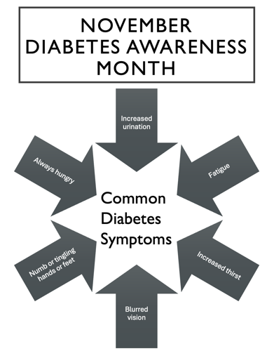 Diabetes-month.png