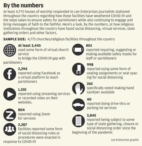 2020-05-24 ne-cvchurchesg1