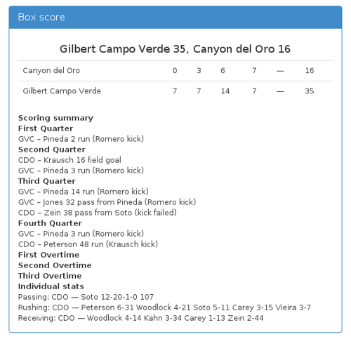 Gilbert Campo Verde 35, Canyon del Oro 16