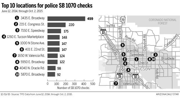 121315-news-SB-1070-follow-g2-BW