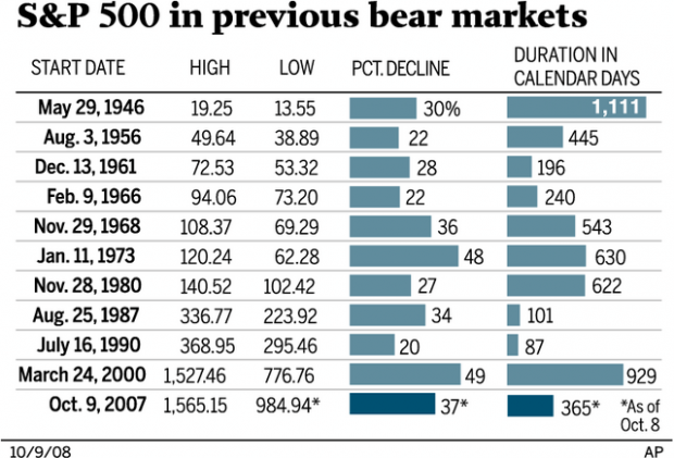 Money crisis: Where's the bottom?  