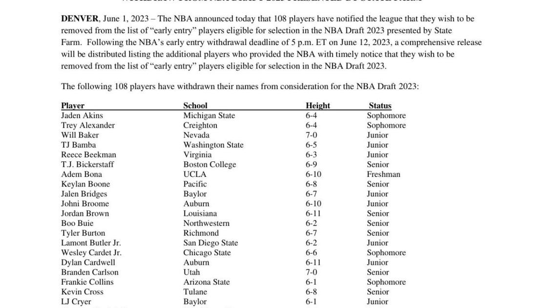NBA early draft entry withdrawal list