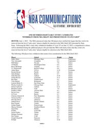 NBA early draft entry withdrawal list