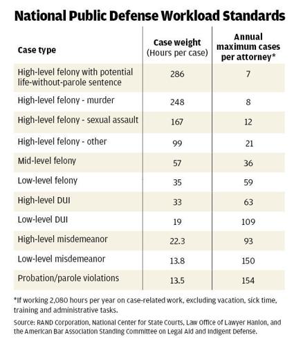 WEB_ONLY_#15007_National Public Defense Workload Standards.jpg
