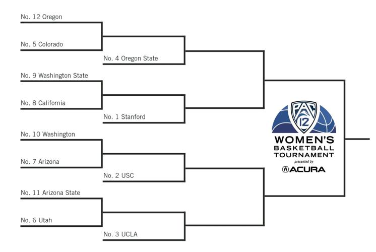 Pac12 women's hoops roundup Seeds set for Las Vegas, more Women's