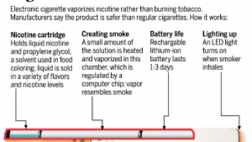 New workplace issue: If there's no smoke, is it smoking? New workplace issue: If there's no smoke, is it smoking?