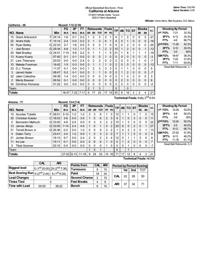 Arizona-Cal box score
