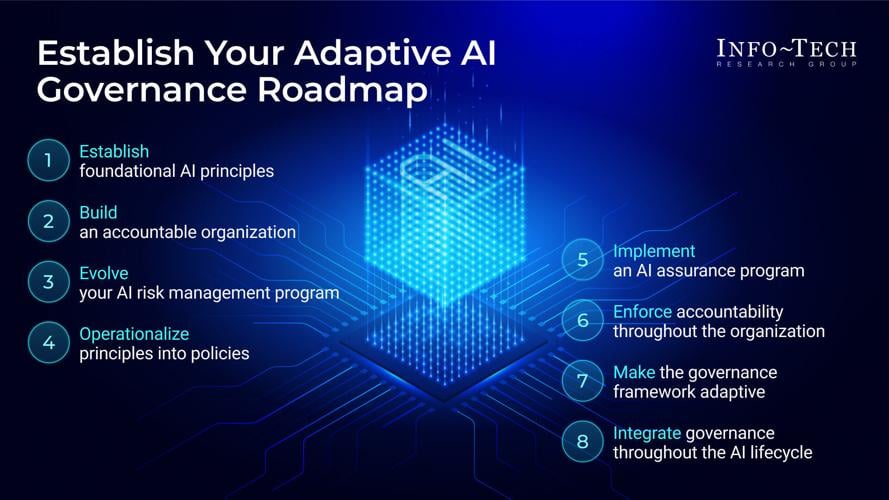 Agentic AI Exposes the Limits of Static Governance Models, Warns Info-Tech Research Group