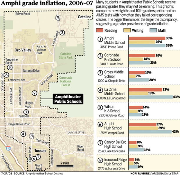 Grades in Amphi, state tests don't jibe  