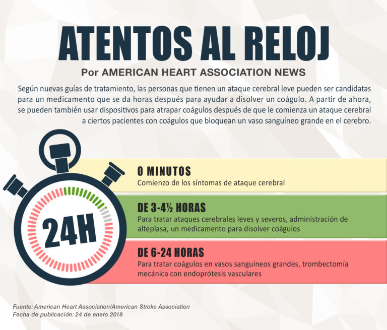 AMERICAN HEART ASSOCIATION NEWS