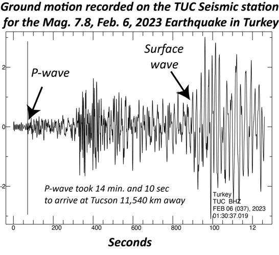 Seismic readings, boom, Tucson