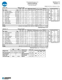 Arizona-Cal box score