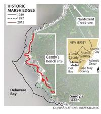 Gandys Beach site Cumberland County