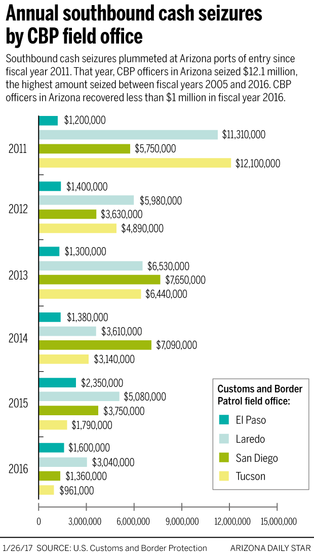012617-metro-cash-smuggling-g3