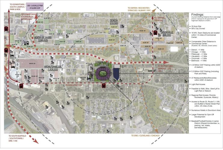 Bills Stadium-Termini-downtown findings