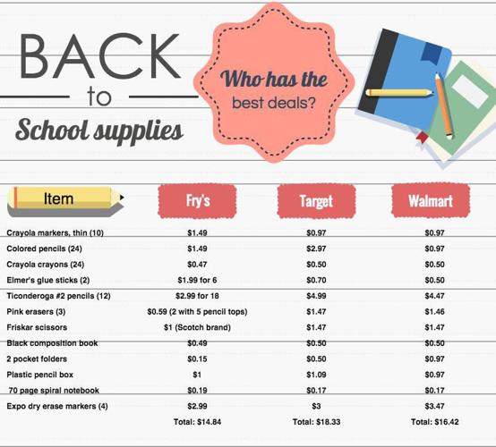 Back to school price check