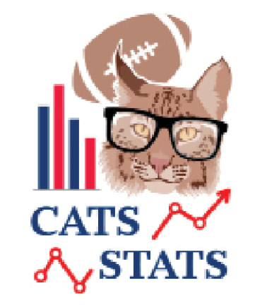 Cats Stats 2024 (copy) - Logo only