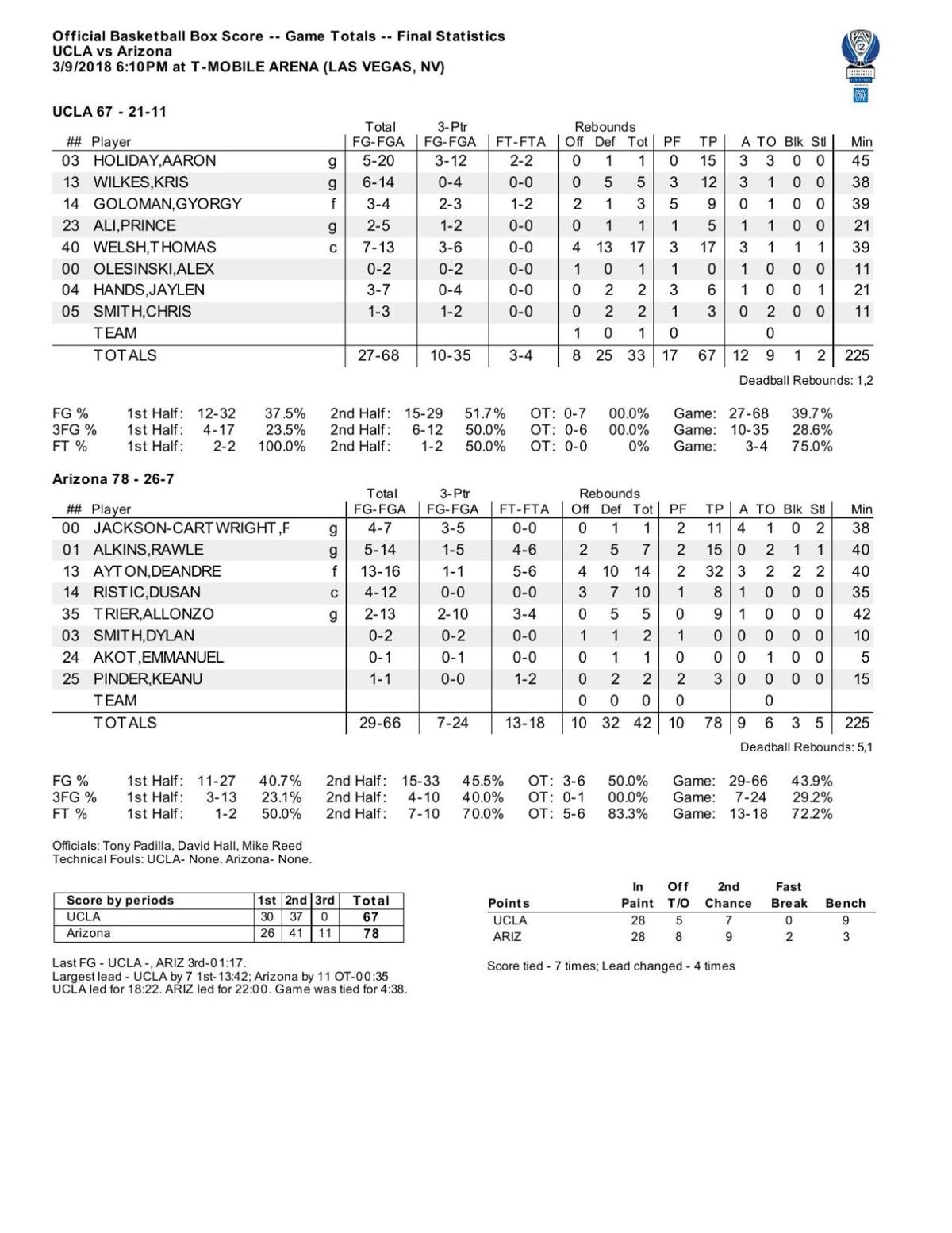 UA-UCLA box score