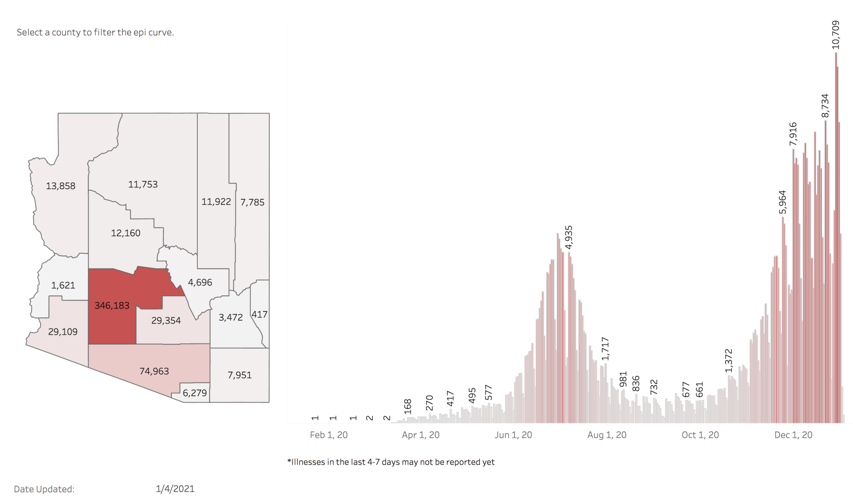 Gráfica casos confirmados de COVID 010421