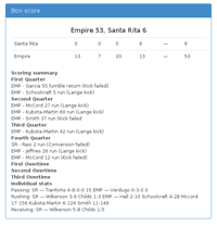 Empire 53, Santa Rita 6
