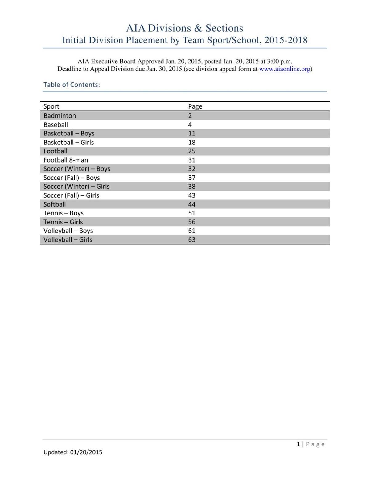 Division placements by sport