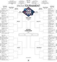 2022 NCAA Tournament Bracket