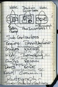 Slideshow: Tucson in 100 Objects — streetcar notebook