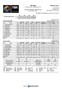 Herd That-Overseas Elite box score