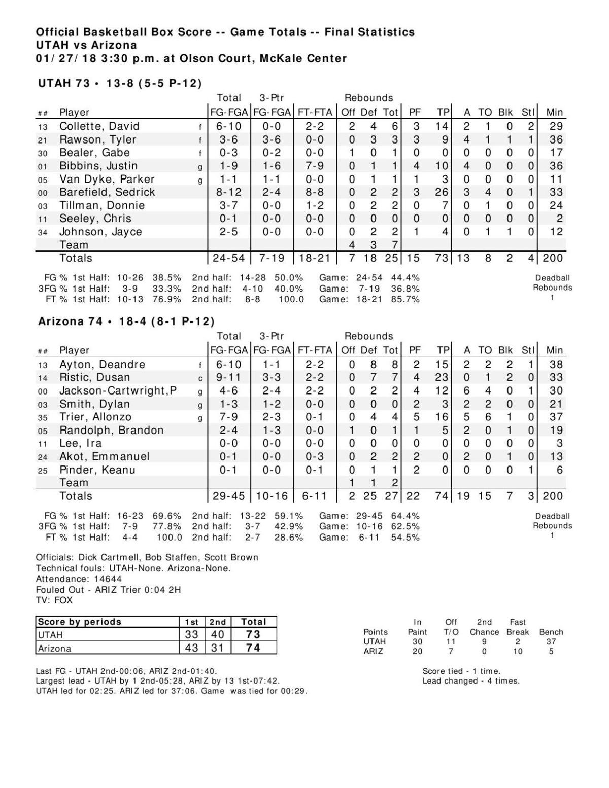 UA-Utah box score