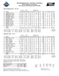 UA-North Dakota postgame: Wildcats face big change of pace with Saint Mary's