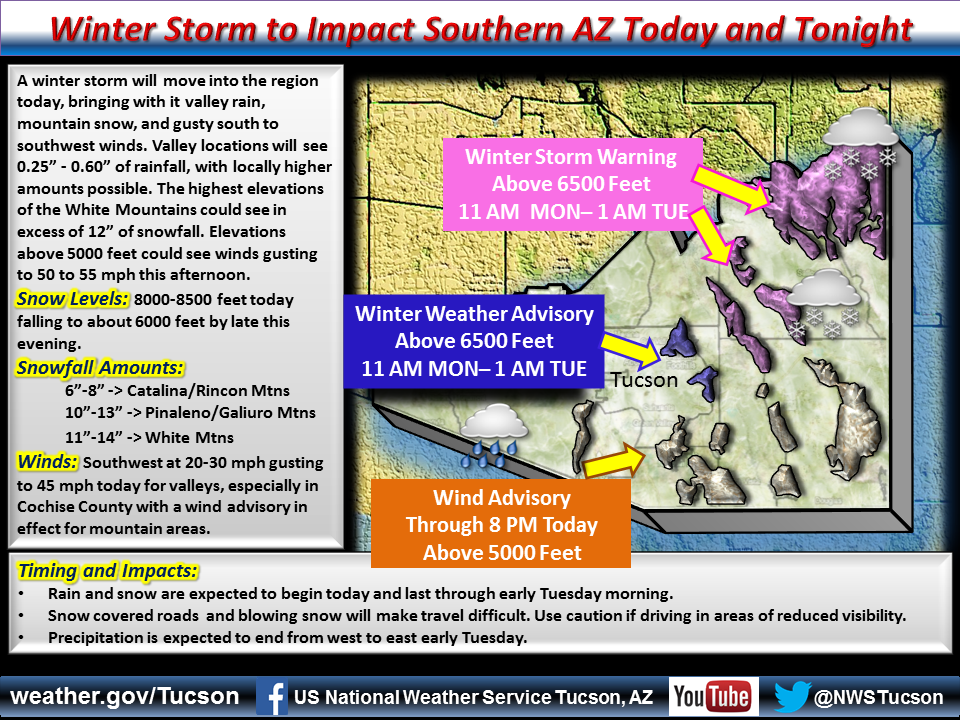 Weather Tucson Az 10 Day Wallpapers (56 images) - Page 2 Weather underground tucson az