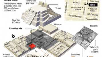 Aztec Lidar Archaeologists' radar finds possible Aztec royal tomb