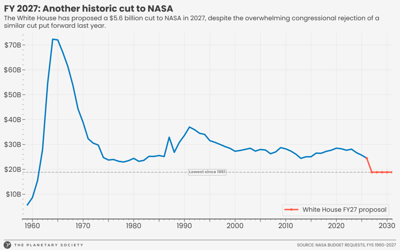 nasa-cuts
