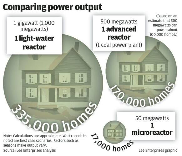 #14255_2023_nuclear power comparison