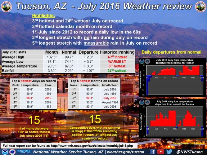 Monsoon almanac — July